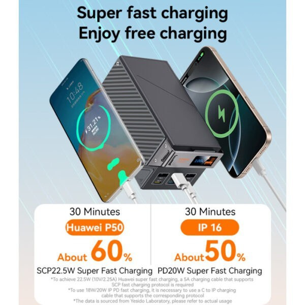 پاور بانک 22.5 وات یسیدو مدل YP63 50000mAh